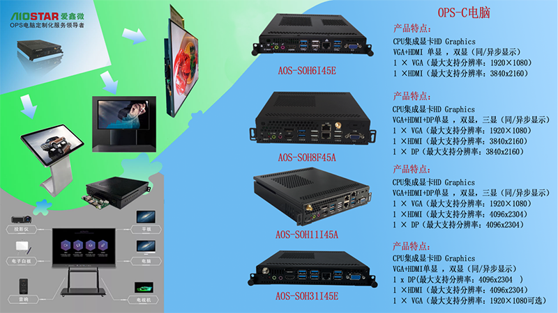 �Ƴ�һϵ��Ӣ�ؠ�����OPS-C�ɲ����Xģ�K